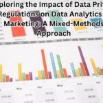Exploring the Impact of Data Privacy Regulations on Data Analytics in Marketing: A Mixed-Methods Approach